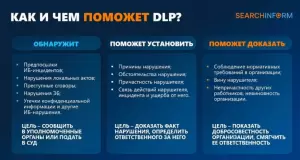 Фотография Интеллектуальные коммуникации 3